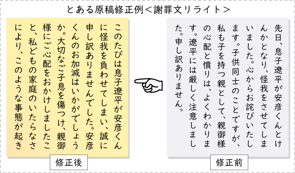 文書作成・レポート代筆・手紙・スピーチ原稿