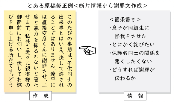 文書作成・レポート代筆・手紙・スピーチ原稿