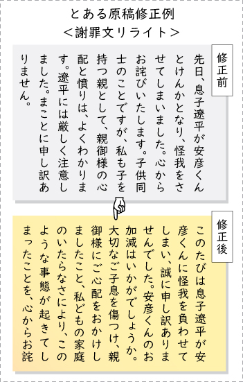 文書作成・レポート代筆・手紙・スピーチ原稿