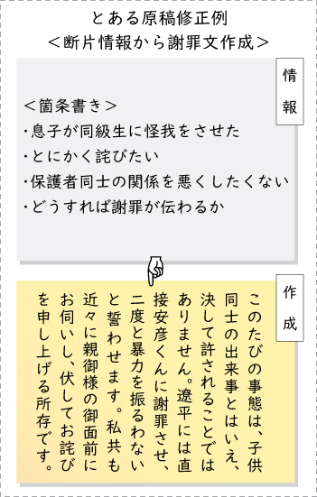 文書作成・レポート代筆・手紙・スピーチ原稿
